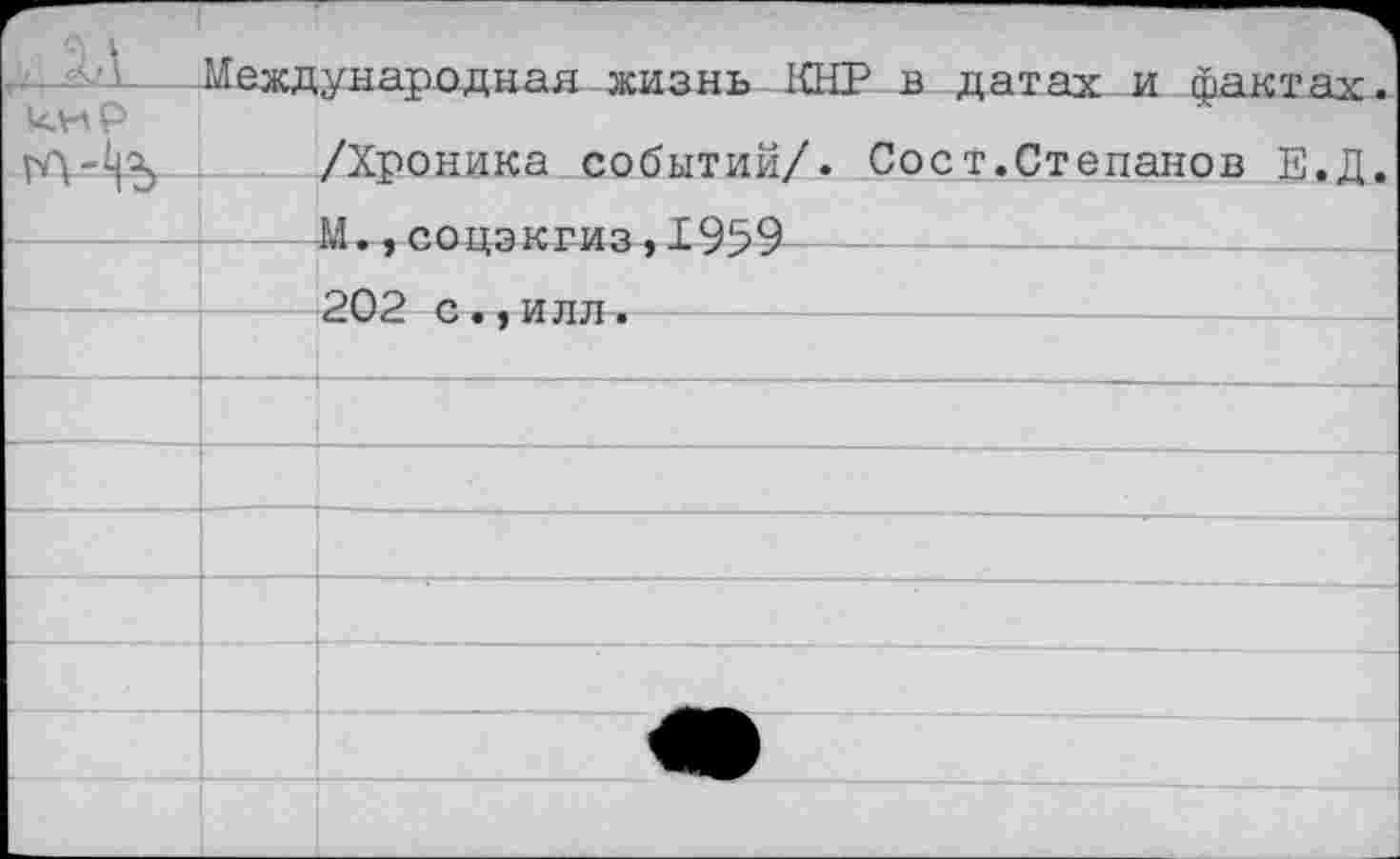 ﻿Международная жизнь КНР в датах и фактах, иир
/Хроника событий/. Сост.Степанов Е.Д.
202 с.,илл.